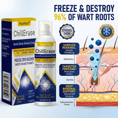 Healrize®ChillErase Gentle Bump Renewal Spray（1）