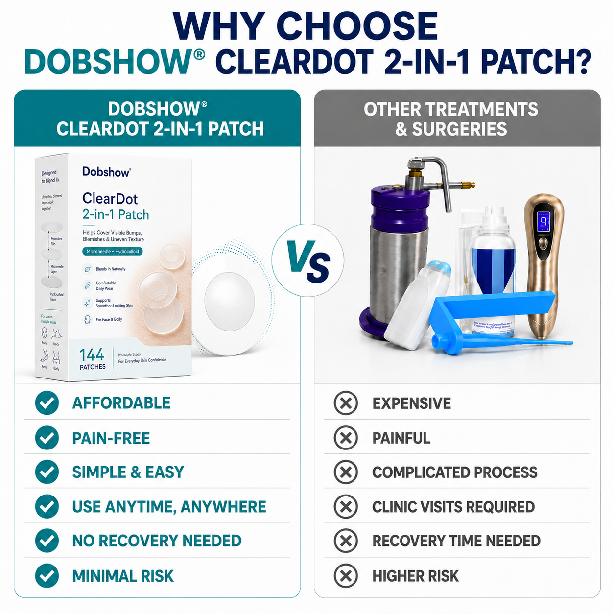 ⚡Dobshow®ClearDot 2-in-1 Patch | Helps Smooth Raised Bumps, Blemishes & Uneven Skin Texture