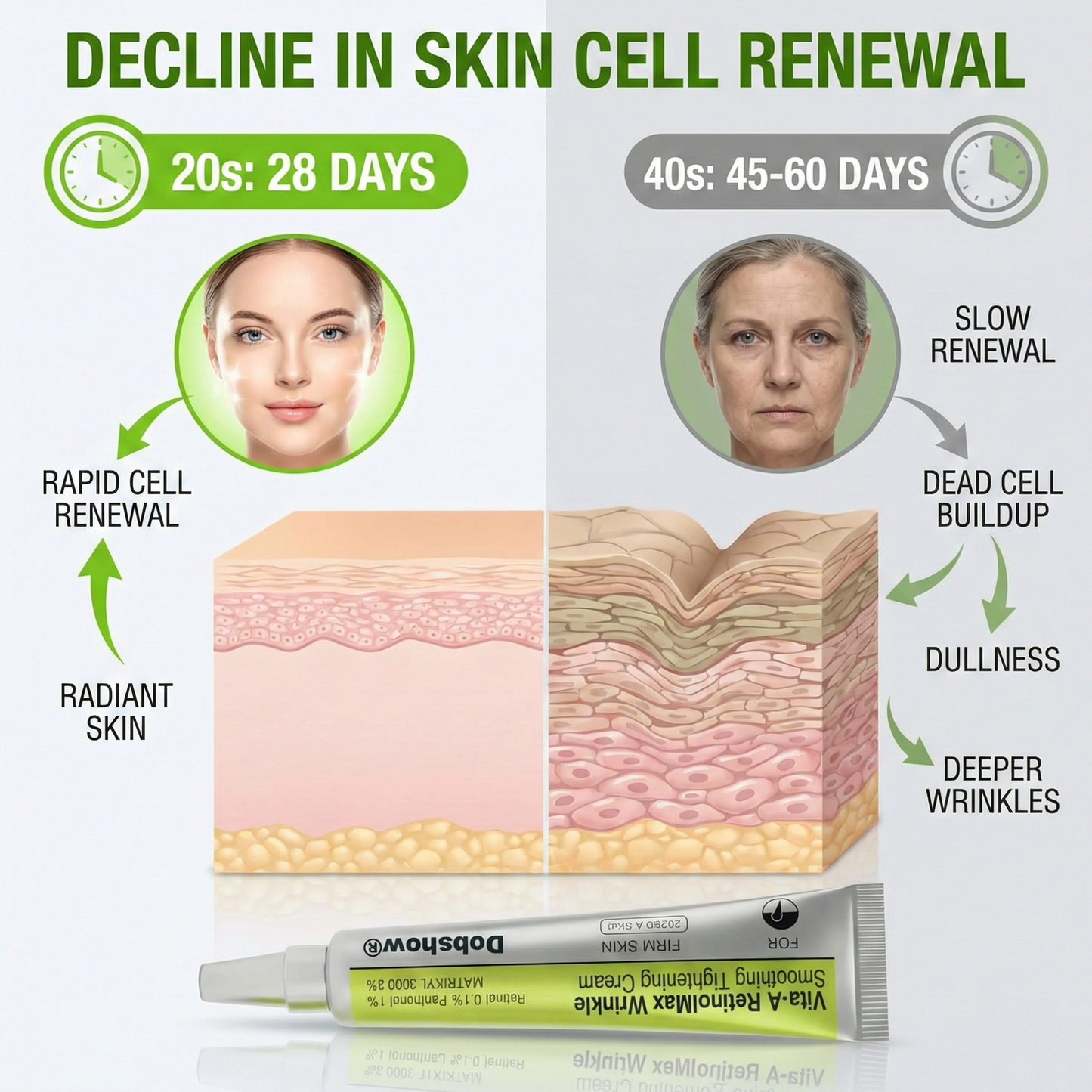 🌿Dobshow®Vita-A RetinolMax Wrinkle-Smoothing Tightening Cream