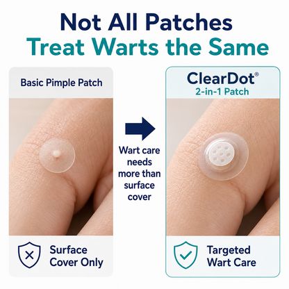 Dobshow®ClearDot 2-in-1 Patch | Helps Smooth Raised Bumps, Blemishes & Uneven Skin Texture