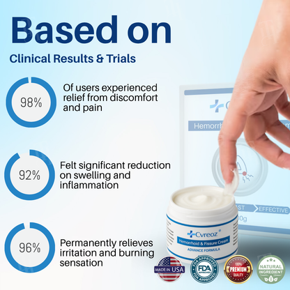 Healrize® Hemorrhoid & Fissure Cream