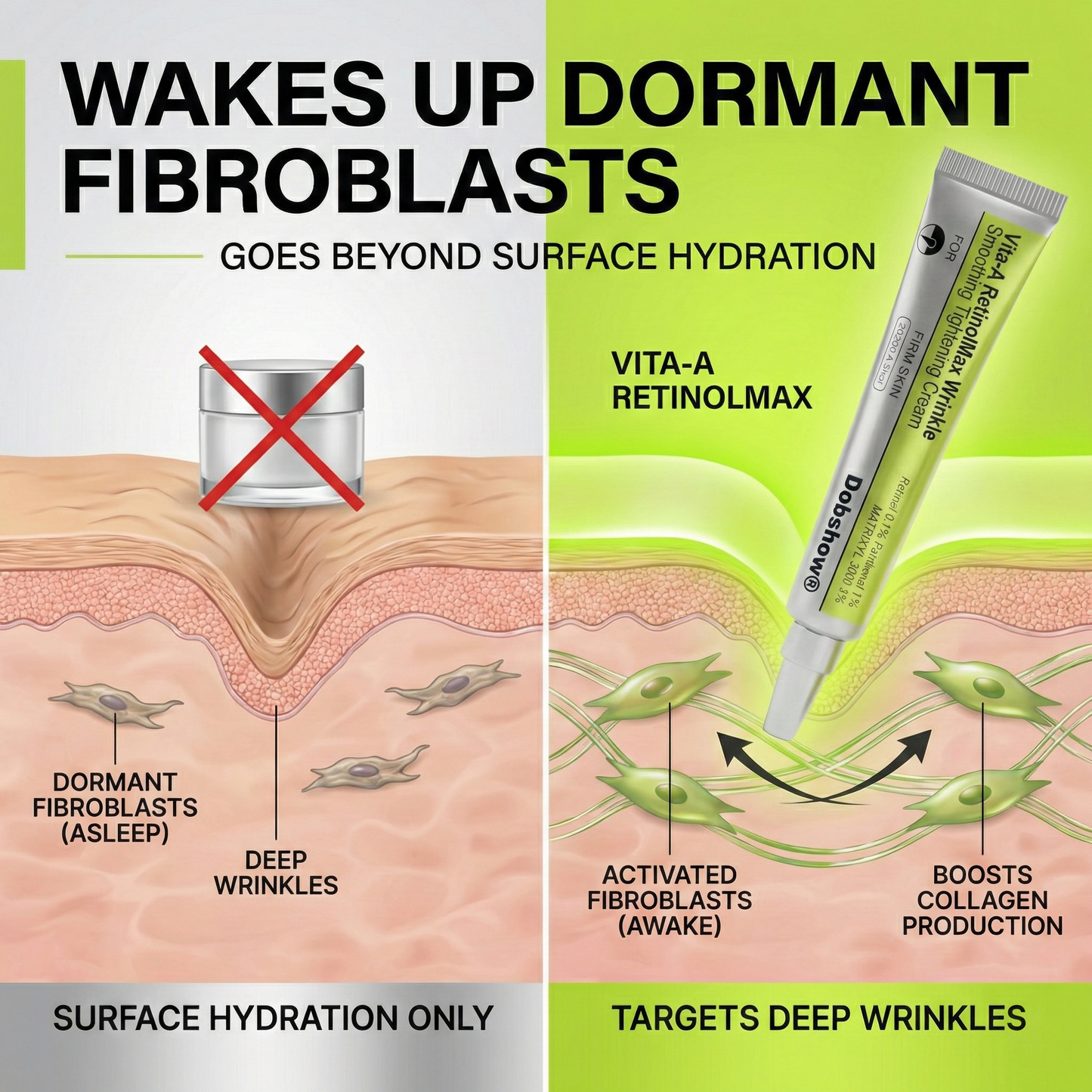 🌿Dobshow®Vita-A RetinolMax Wrinkle-Smoothing Tightening Cream