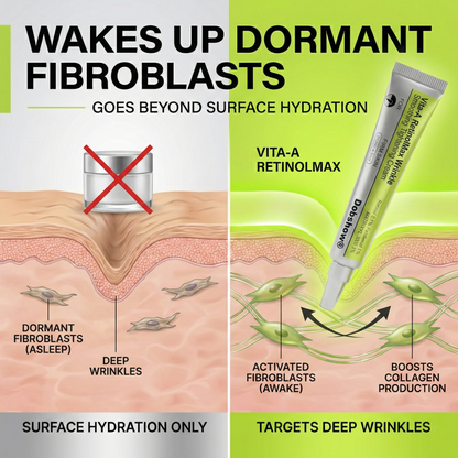 🌿Dobshow®Vita-A RetinolMax Wrinkle-Smoothing Tightening Cream