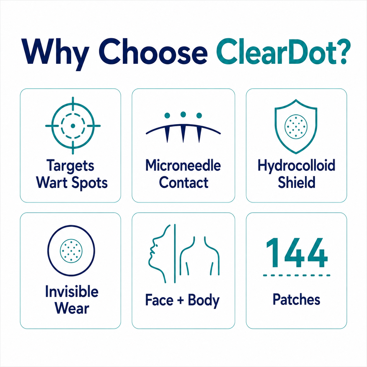 Dobshow®ClearDot 2-in-1 Patch | Helps Smooth Raised Bumps, Blemishes & Uneven Skin Texture