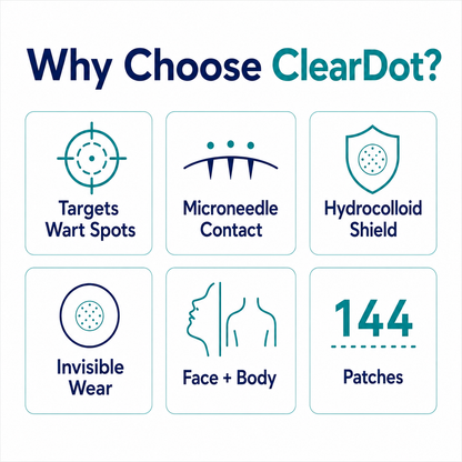 Dobshow®ClearDot 2-in-1 Patch | Helps Smooth Raised Bumps, Blemishes & Uneven Skin Texture