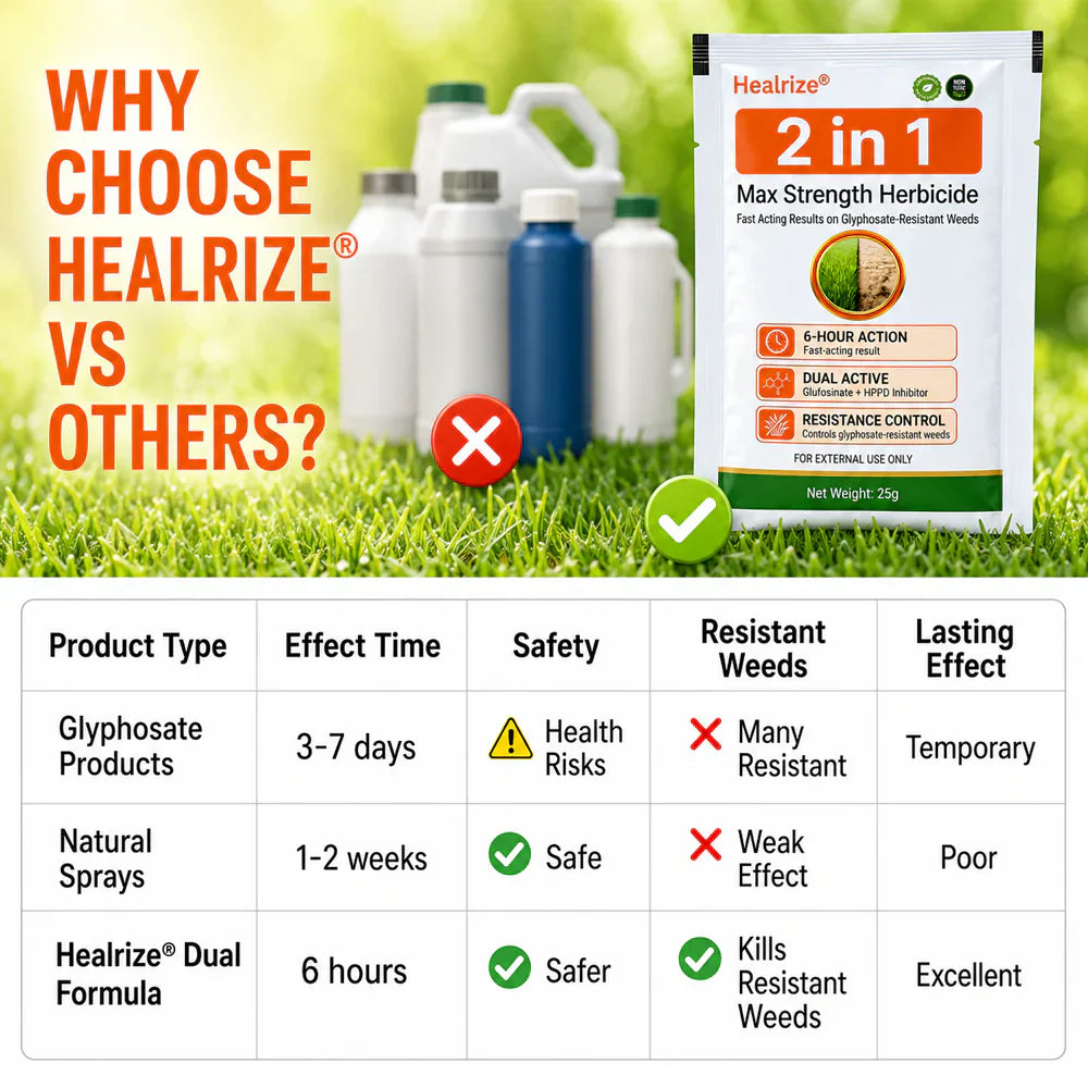 🌿Healrize® 2-in-1 Max Strength Herbicide: Fast Acting Results on Glyphosate-Resistant Weeds