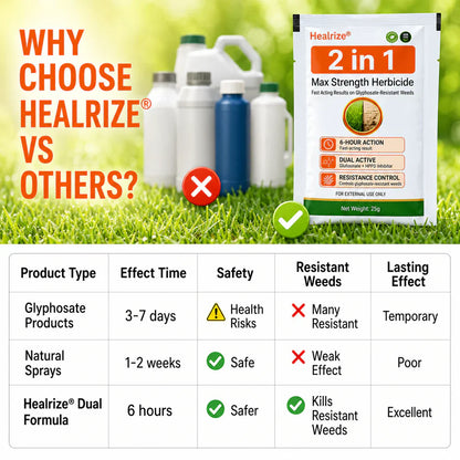 🌿Healrize® 2-in-1 Max Strength Herbicide: Fast Acting Results on Glyphosate-Resistant Weeds