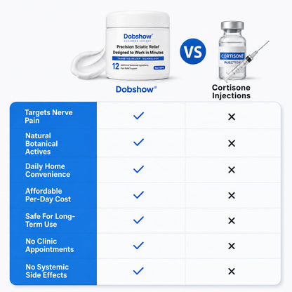 Dobshow®Targeted Sciatic Relief, Designed for Better Movement _Z