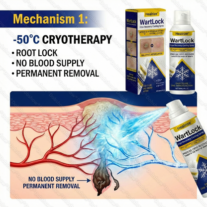 ❄️Healrize®❄️WartLock Cryo-Recovery Cooling Spray---Stubborn Skin Bumps & Rough Spots