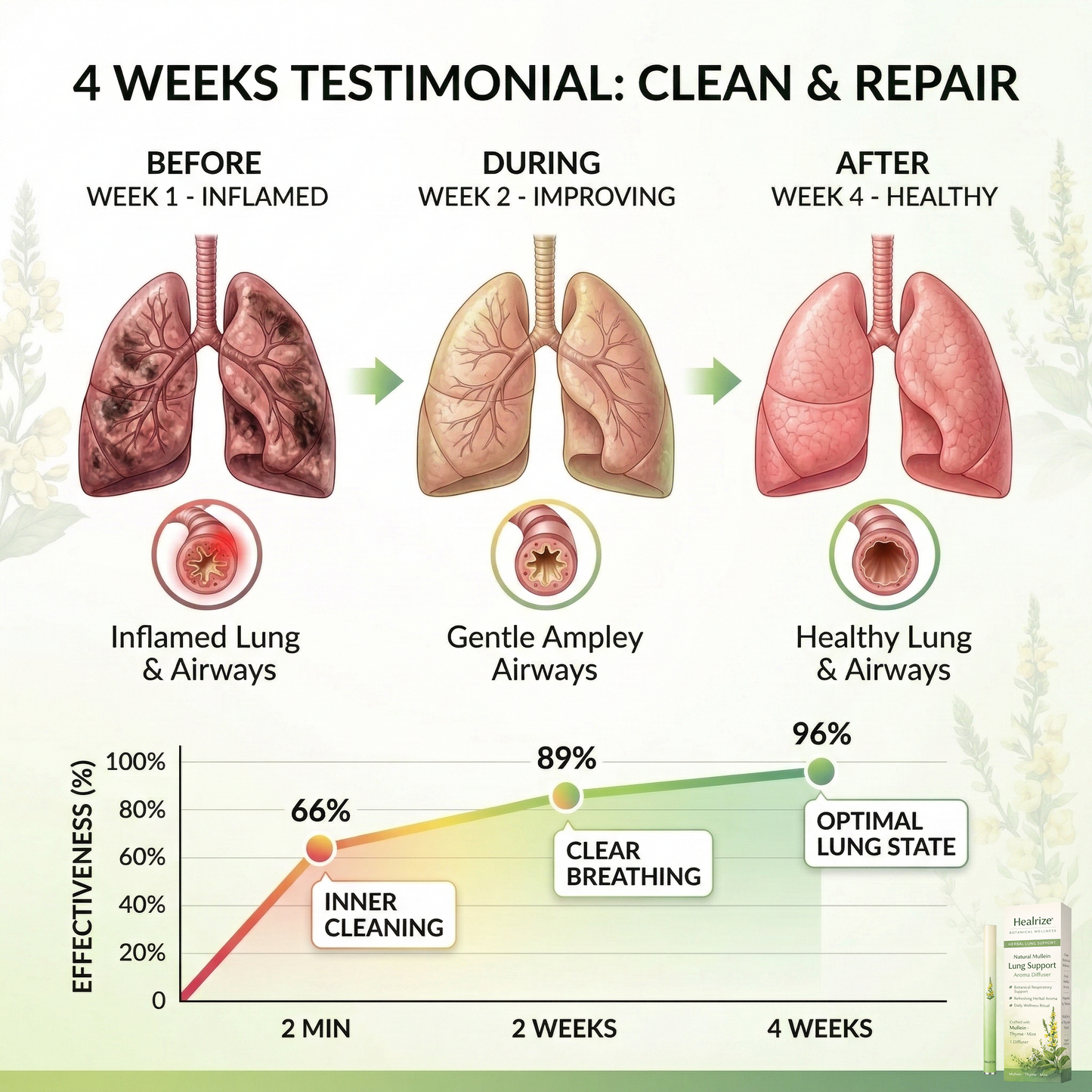 🍃Healrize® Natural Mullein Lung Support Aroma Diffuser——– Deep Lung Cleanse Support