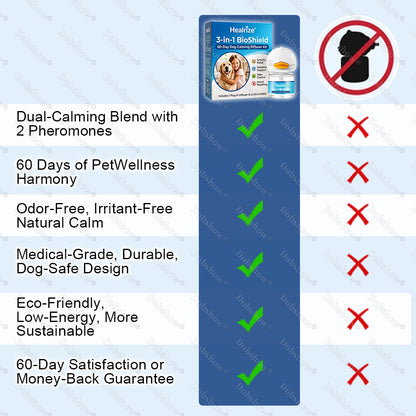 Healrize®3-in-1 BioShield 60-Day Dog Calming Diffuser Kit – Anxiety Relief, Sedation Support, Odor Control & Insect Repelling