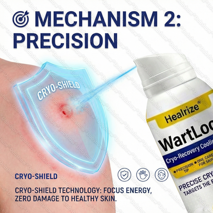 Healrize®❄️WartLock Cryo-Recovery Cooling Spray——Z