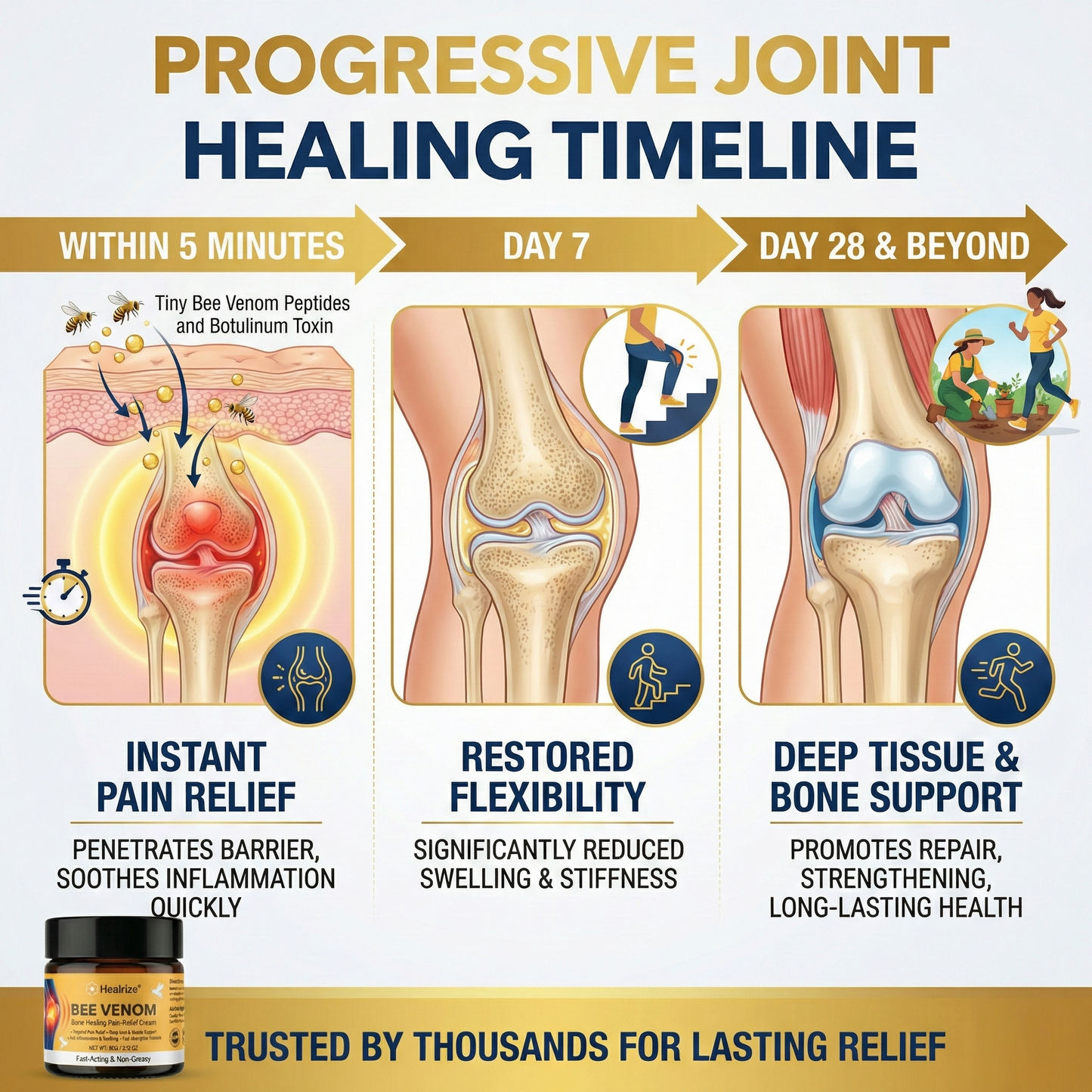 Healrize®🐝Bee Venom Bone Healing Pain-Relief Cream
