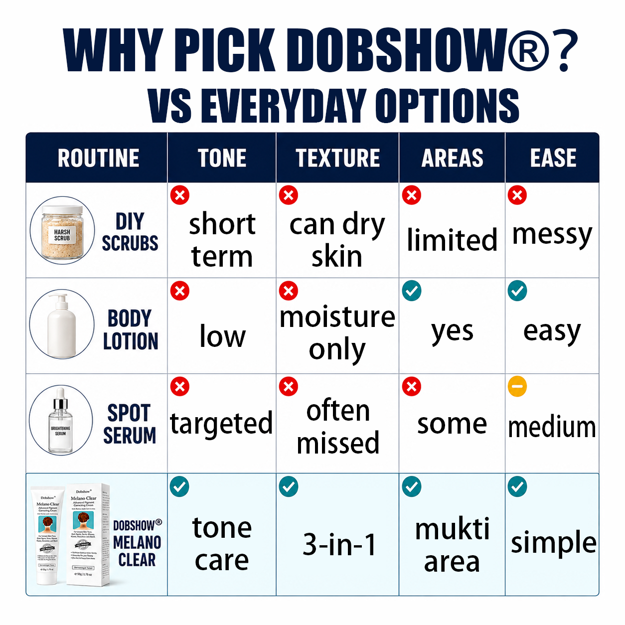 Dobshow® Melano Clear  Advanced Pigment Correcting Cream