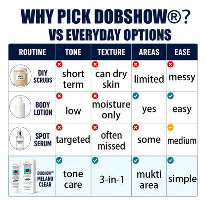 Dobshow® Melano Clear  Advanced Pigment Correcting Cream