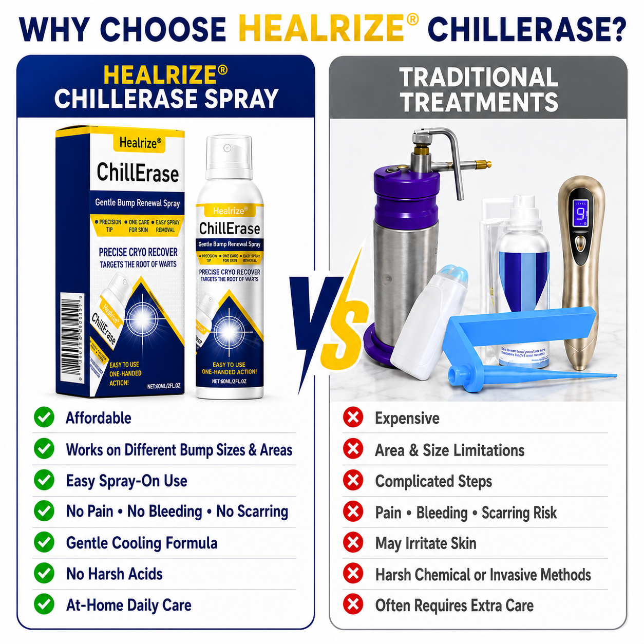 ❄️Healrize®ChillErase Gentle Bump Renewal Spray—Stubborn Skin Bumps & Rough Spots