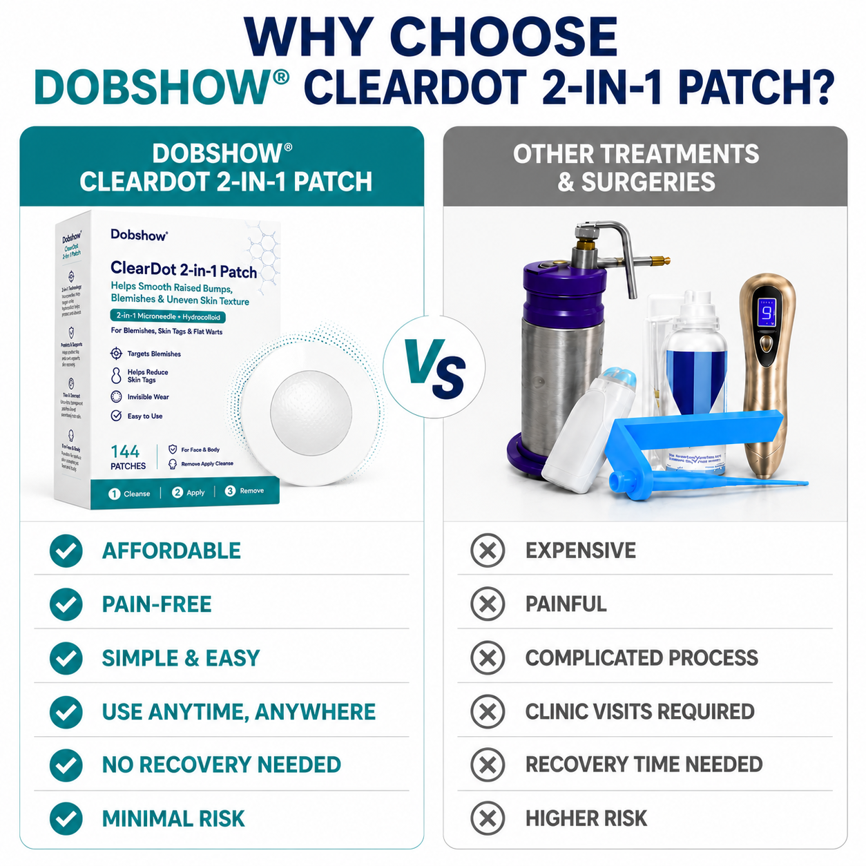 Dobshow®⚡ClearDot 2-in-1 Patch | Helps Smooth Raised Bumps, Blemishes & Uneven Skin Texture (Copy)